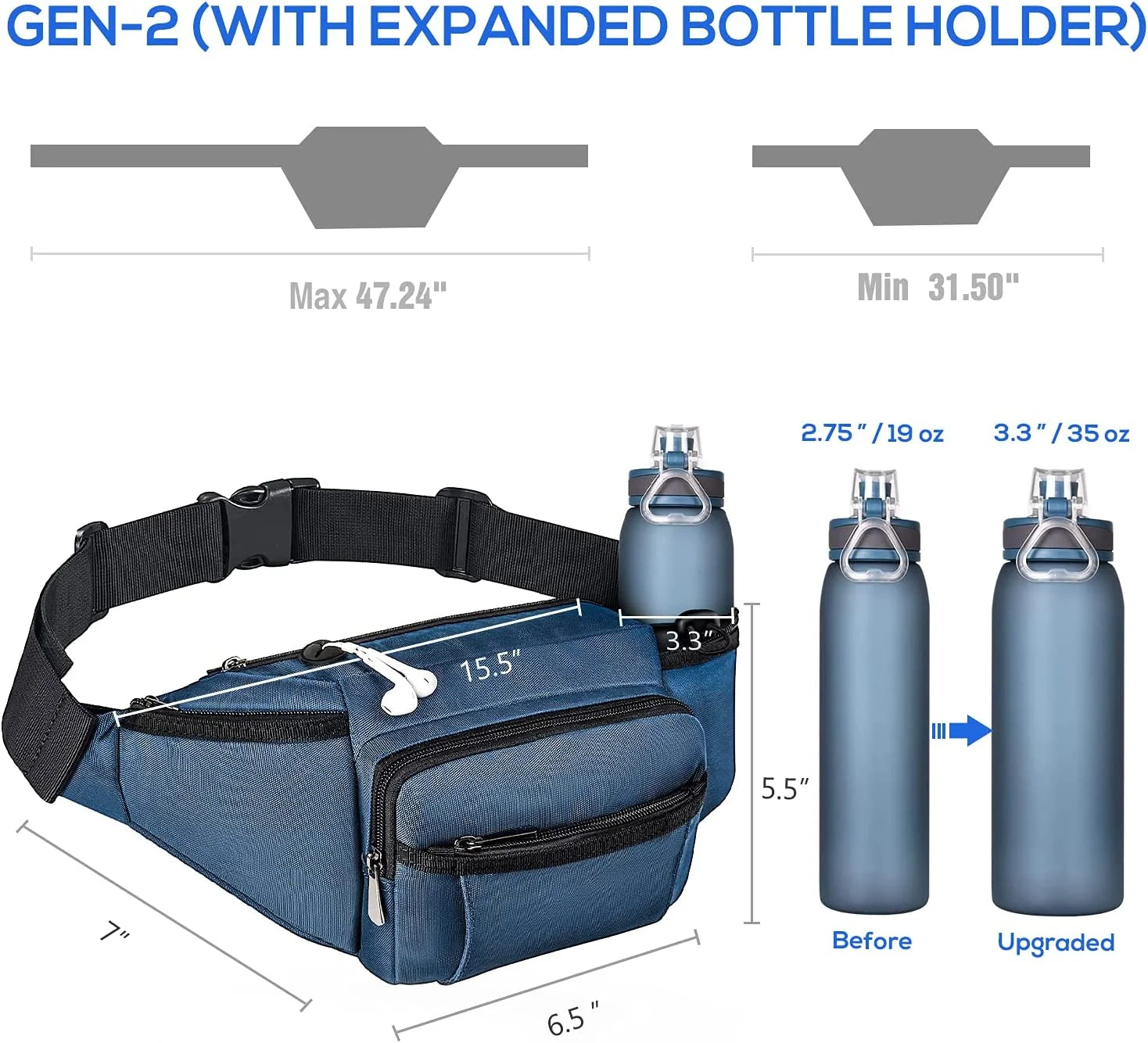Crossbody Fanny Pack for Men Women, Large Waist Bag with Water Bottle Holder, Hip Pack Bum Bag for Running Traveling Hiking Cycling Dog Walking, Adjustable Belt Strap, Blue